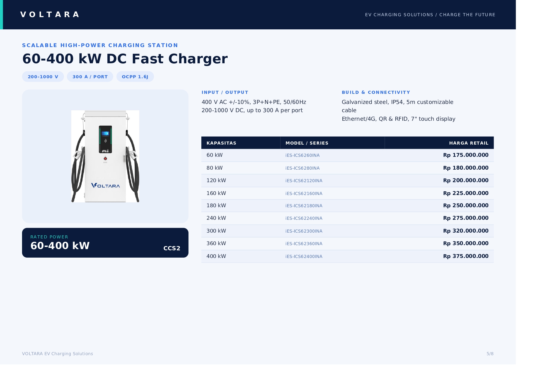 60-400 kW DC Fast Charger Voltara
